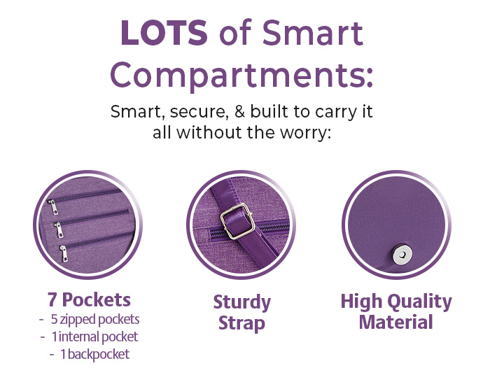 RFID Protected Organiser Bag